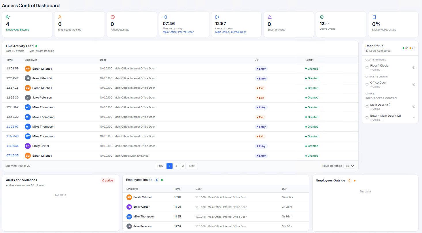 Real-time access control dashboard